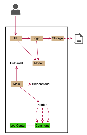 ArchitectureDiagram