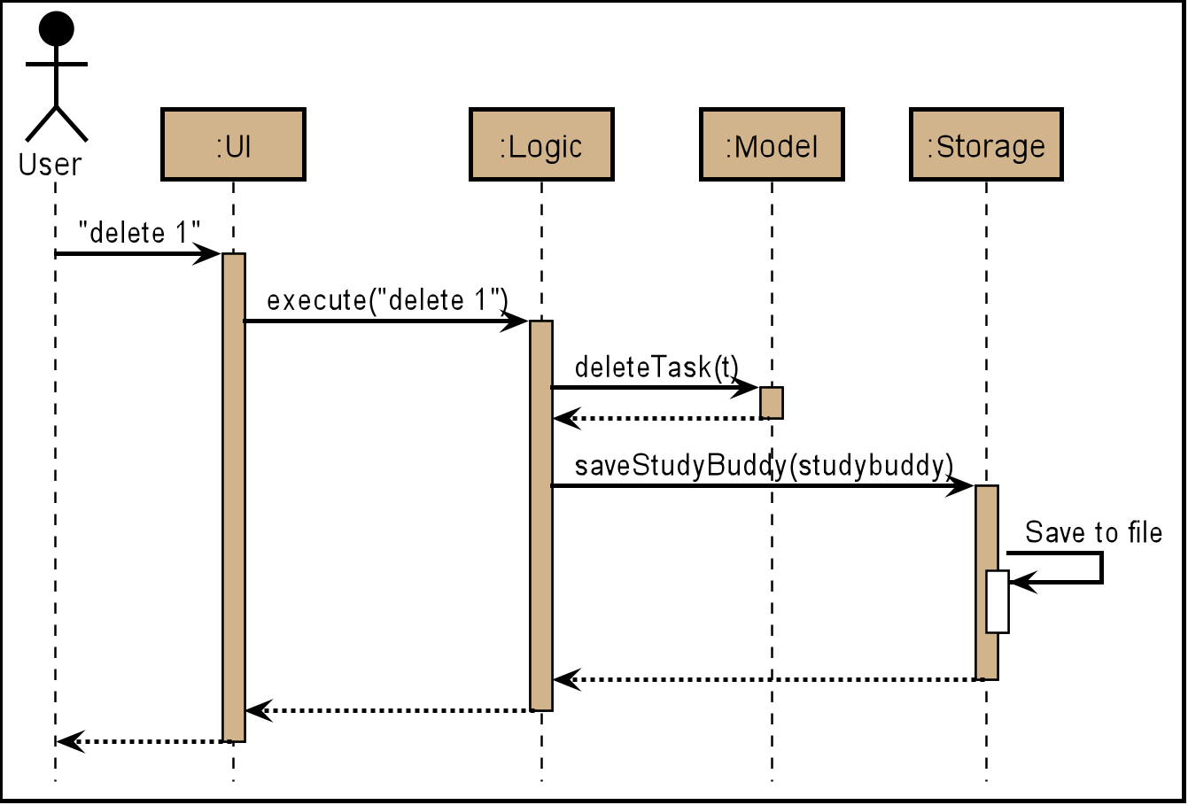 ArchitectureSequenceDiagram