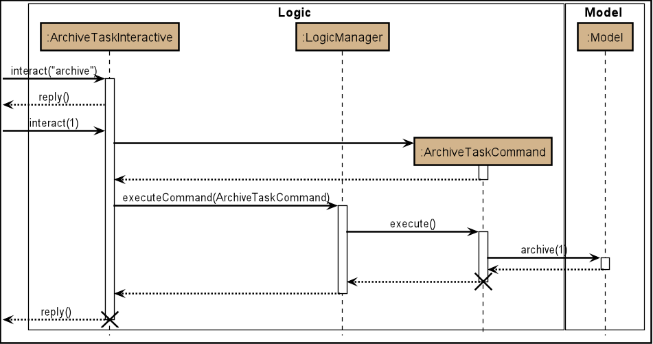 ArchiveSequenceDiagram