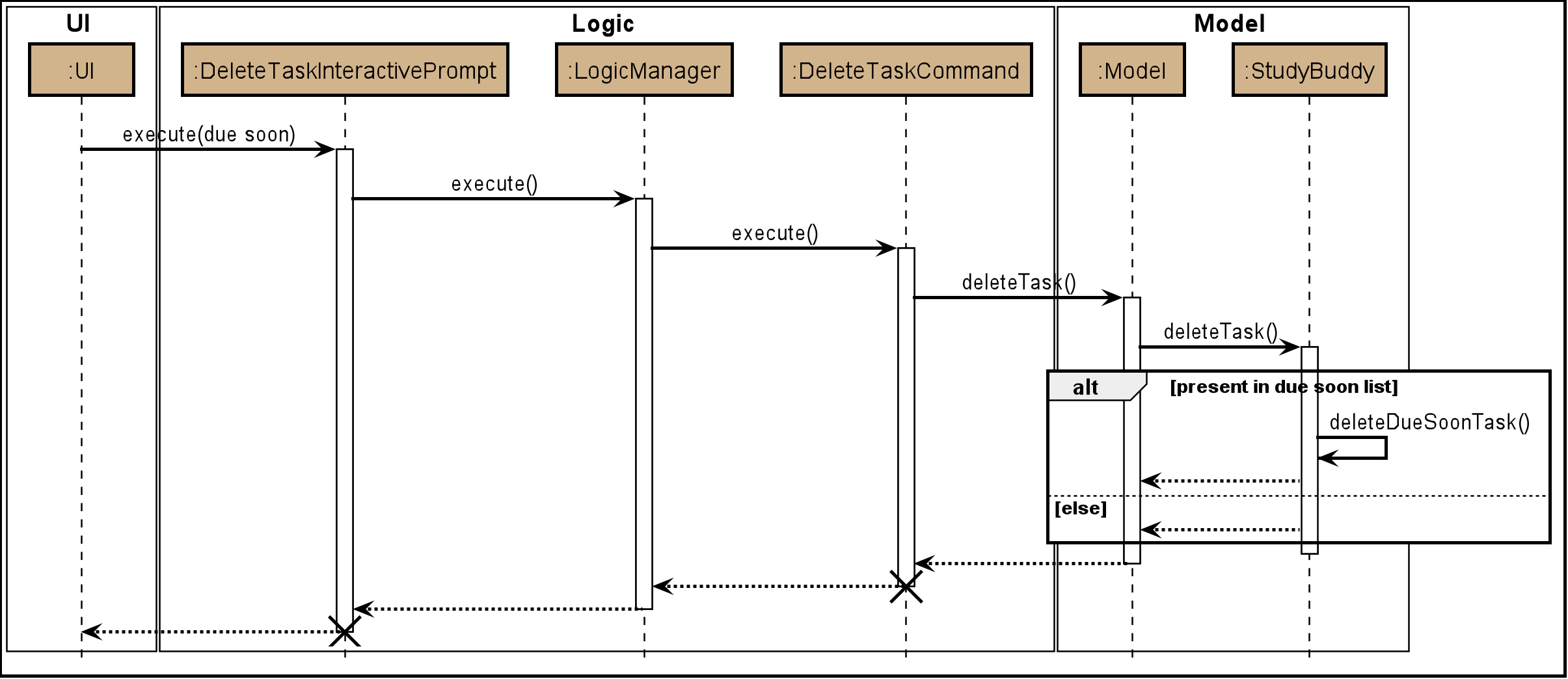 DeleteDueSoonSequence