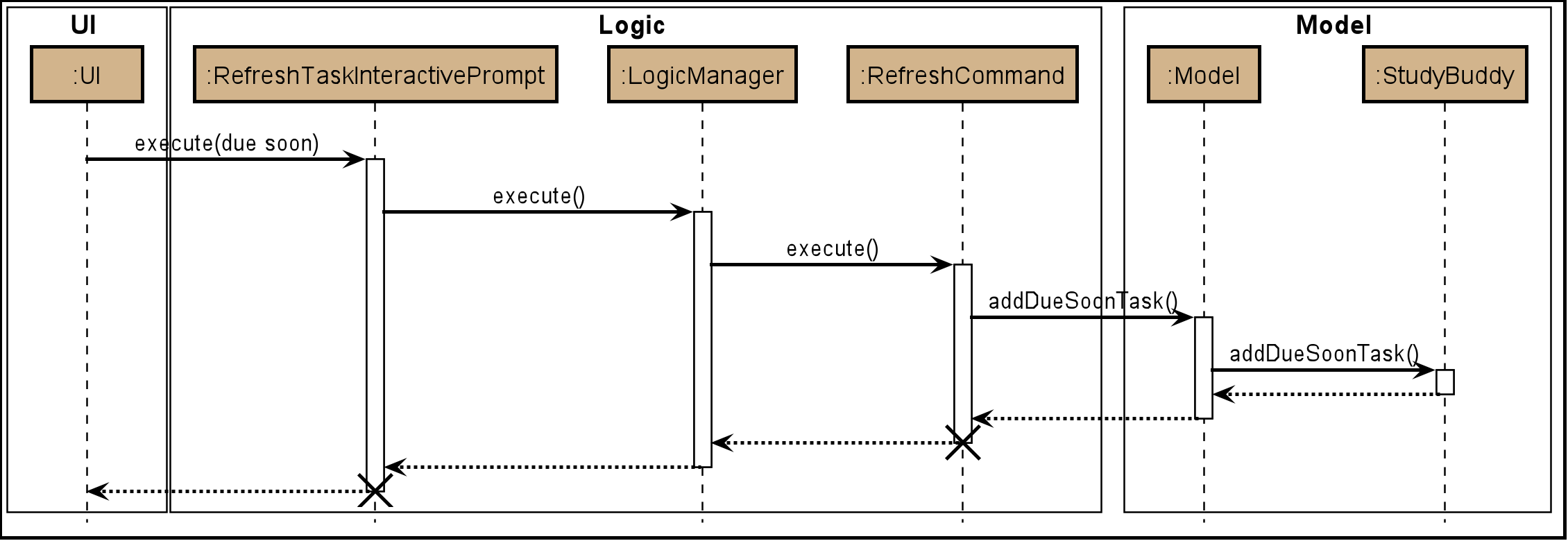 DueSoonSequenceDiagram