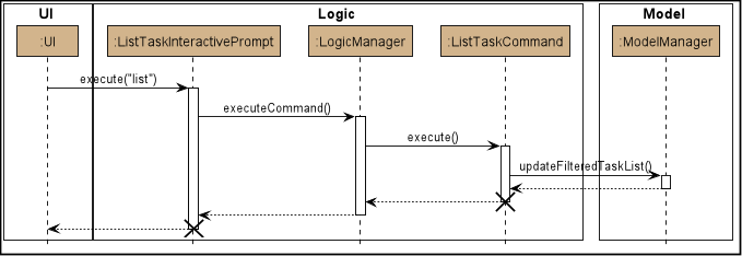 ListTaskSequenceDiagram