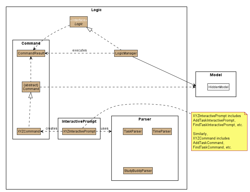 LogicClassDiagram