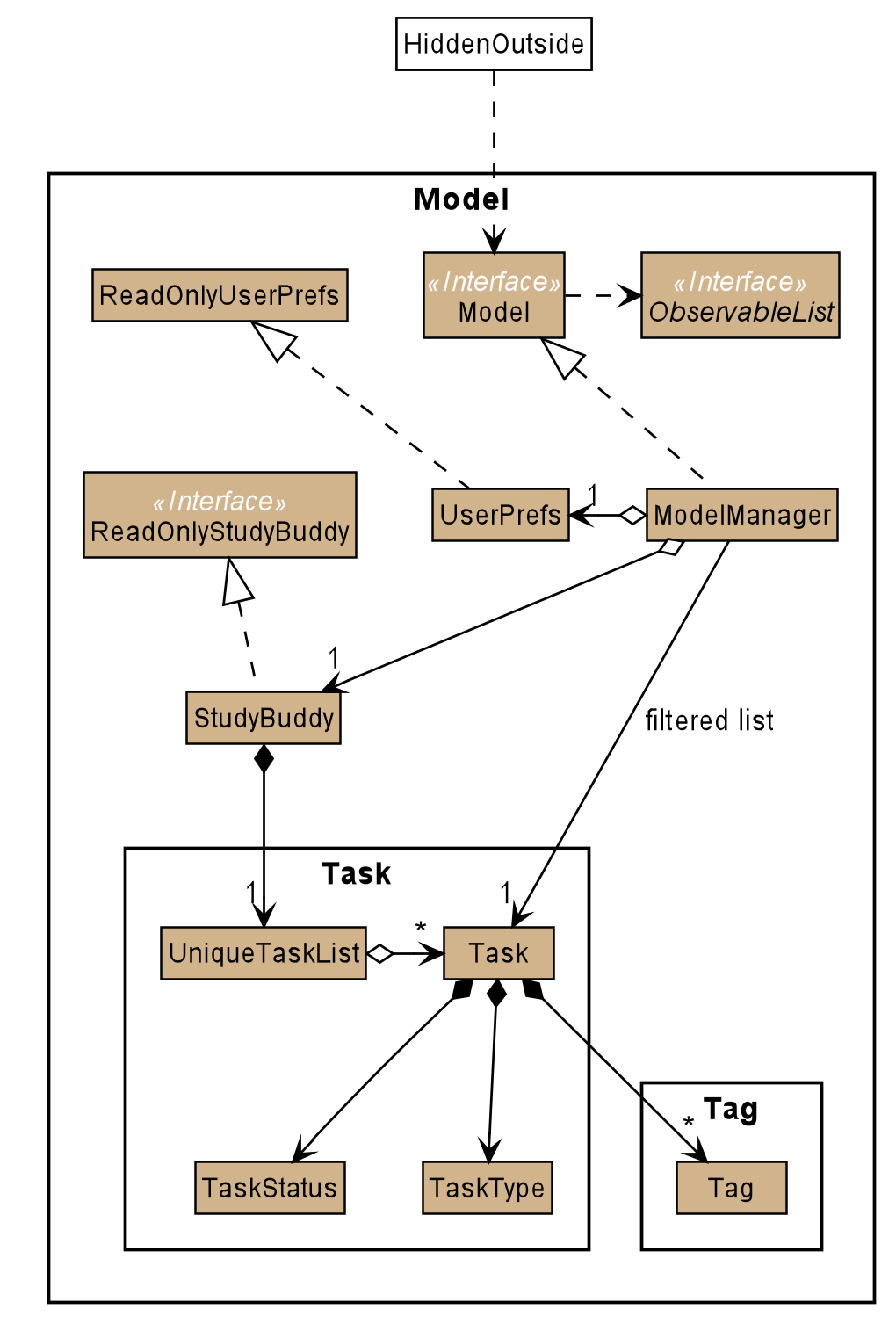 ModelClassDiagram