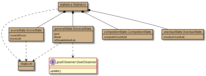 ProductivityObjectDiagram