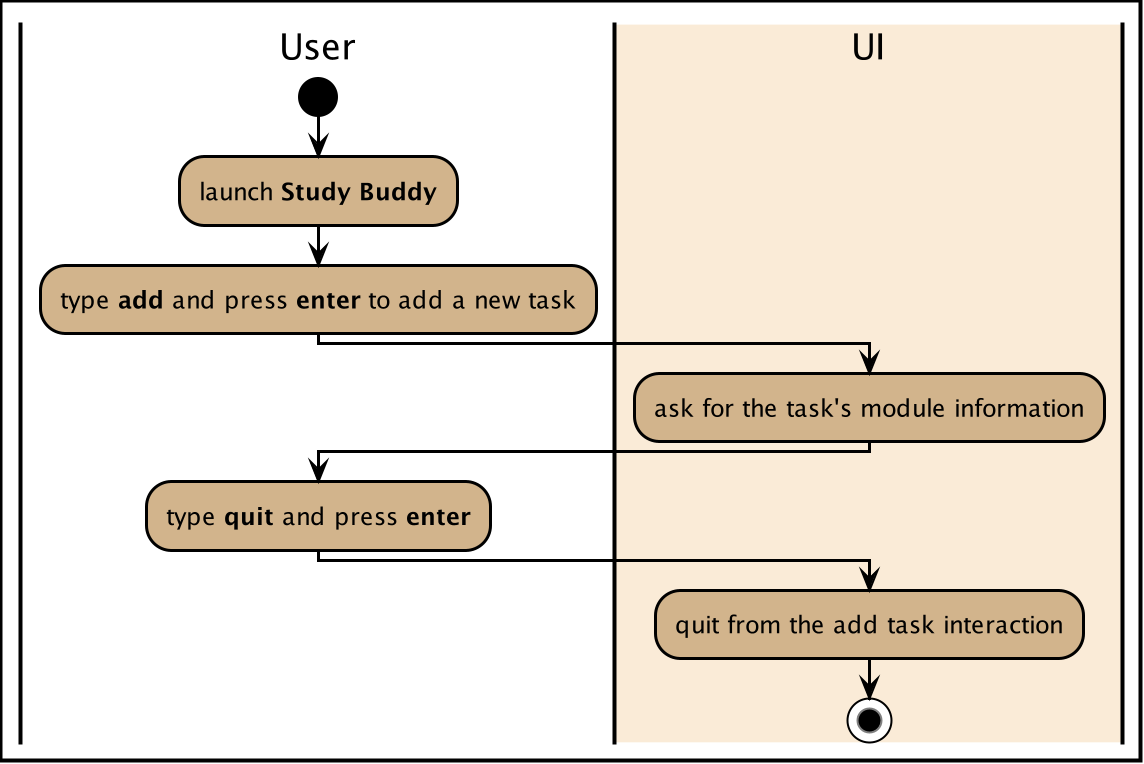 QuitFromInteractionActivityDiagram