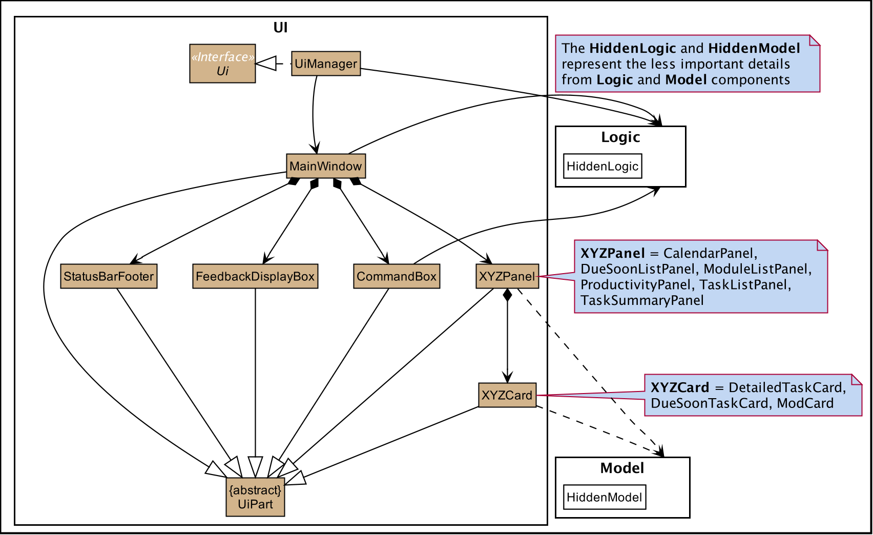 UiClassDiagram