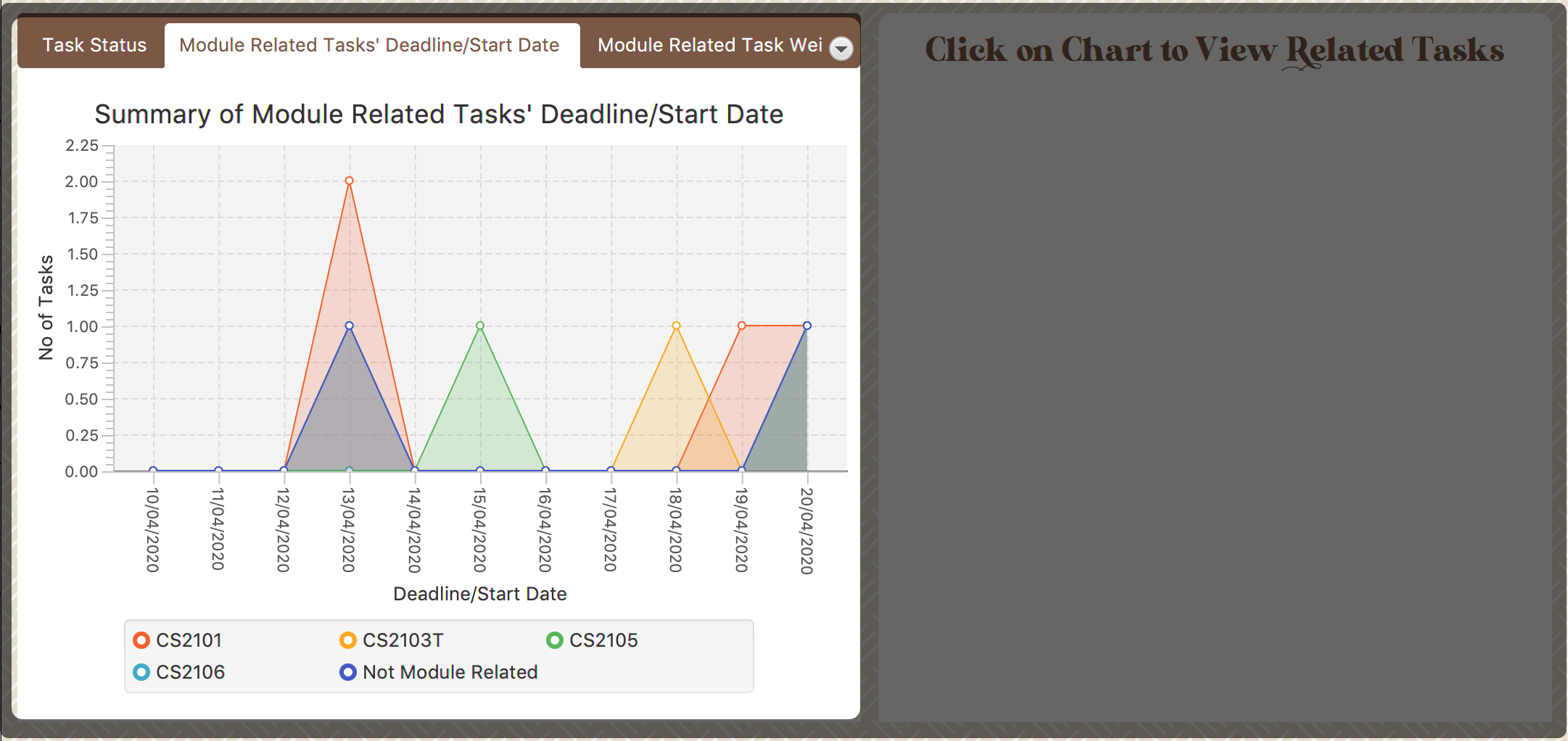 stats area