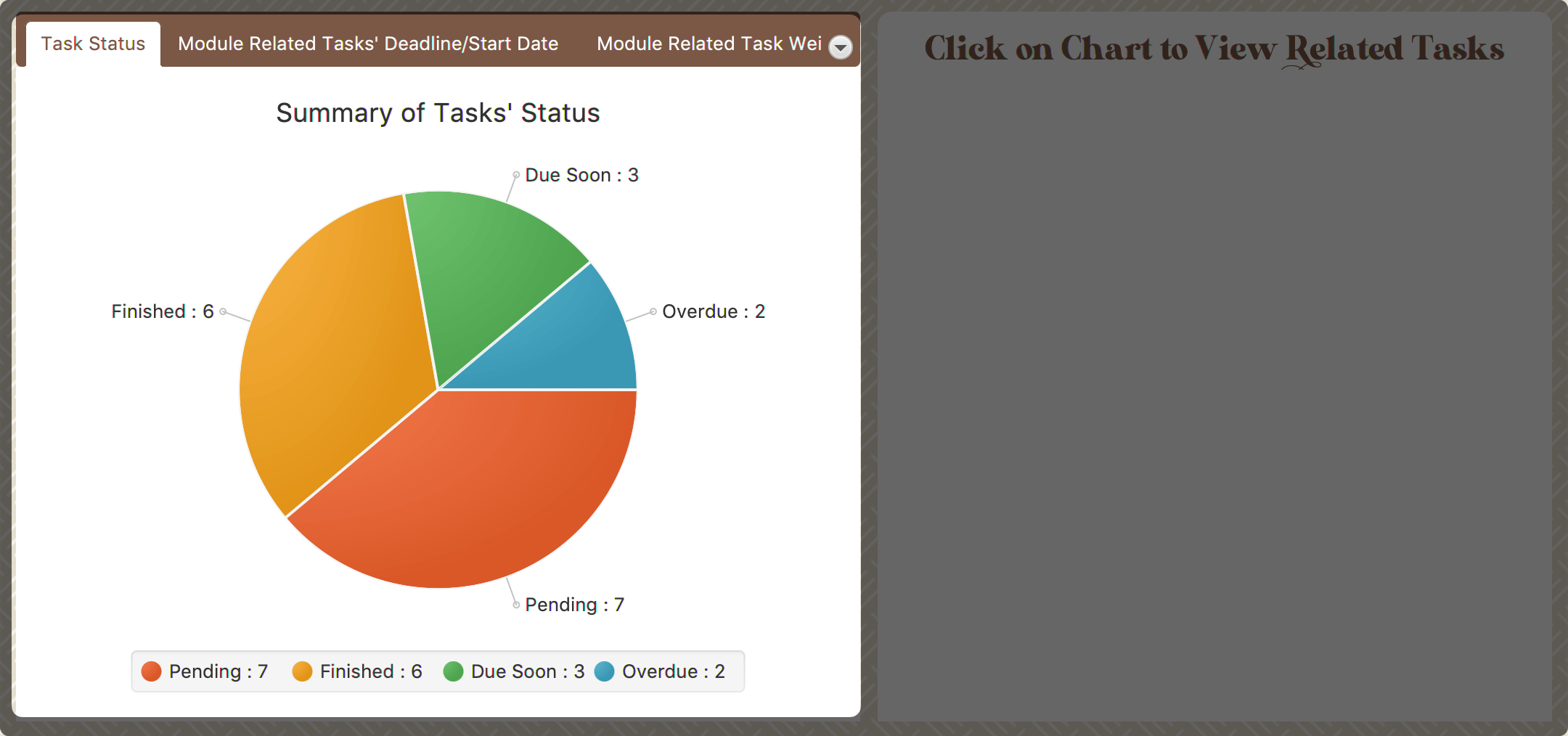 stats pie